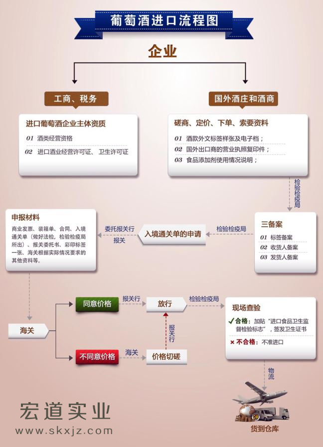 红酒加盟,红酒代理招商